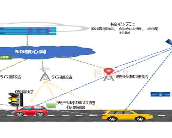 5G-OBU車聯(lián)網和整車功能開發(fā) 